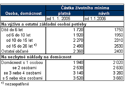 tabzivmin2006